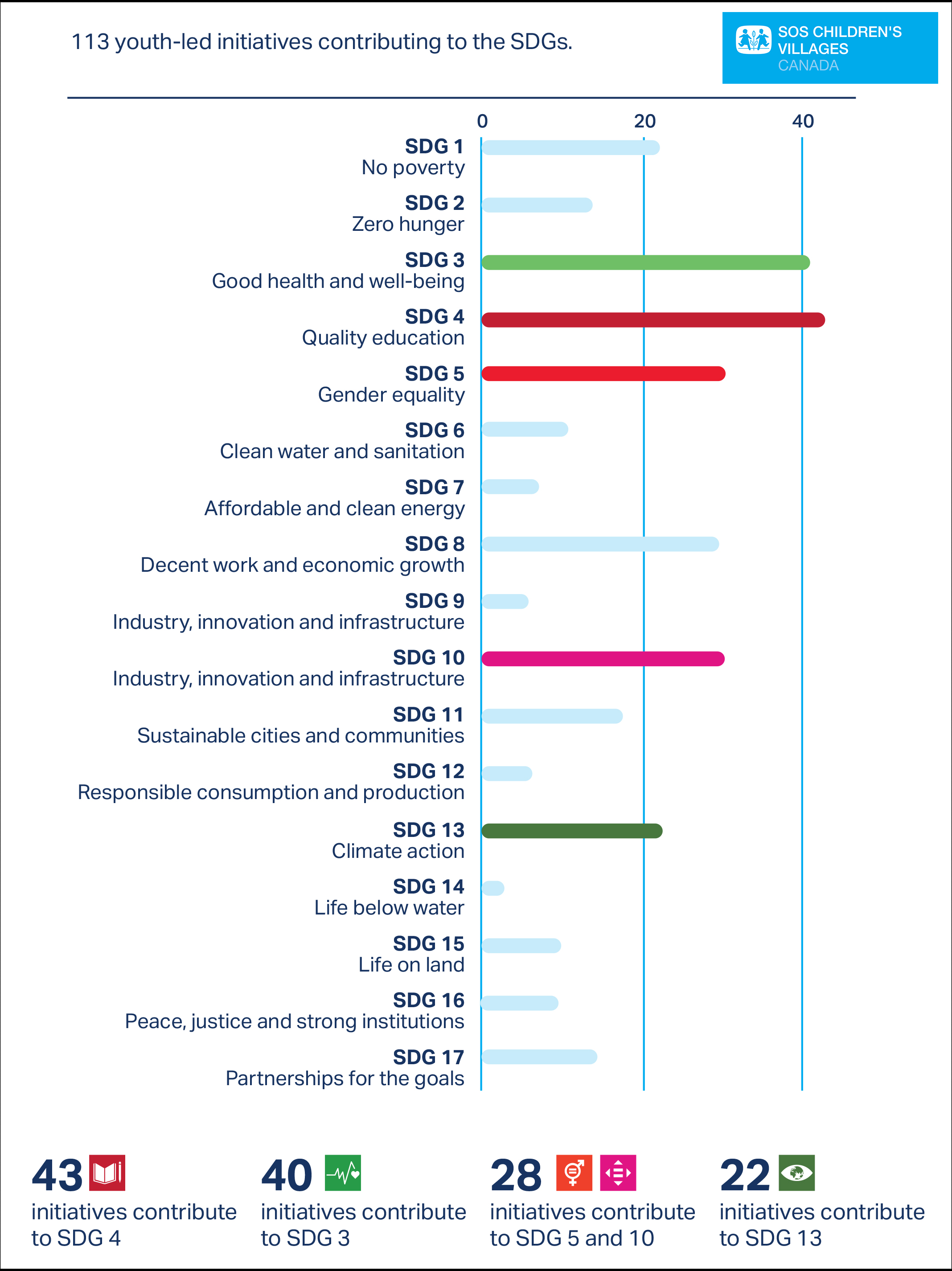 youth_power_figures